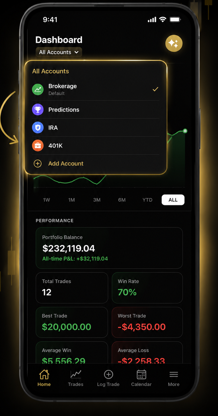Scribe multiple account tracking