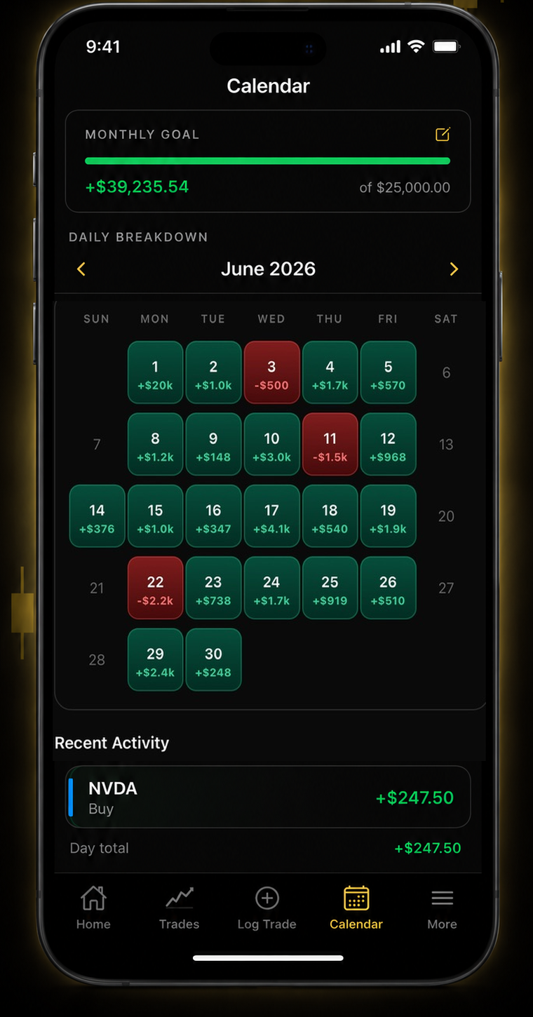 Scribe trading calendar