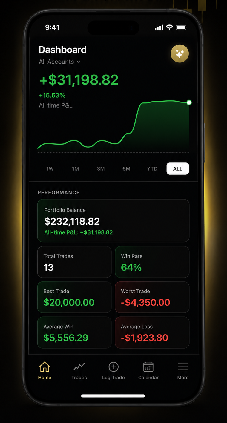 Scribe performance dashboard