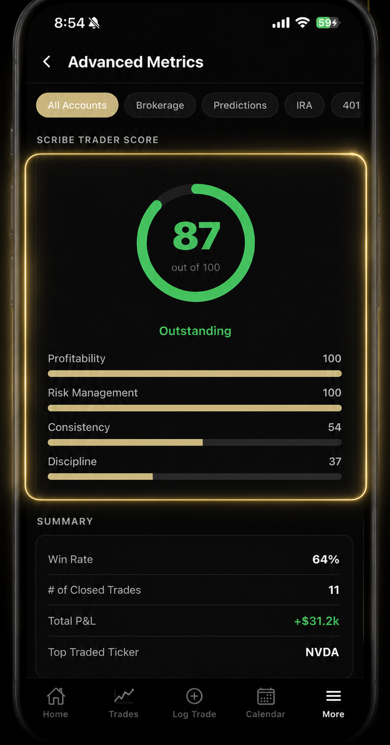 Scribe Trader Score and advanced metrics